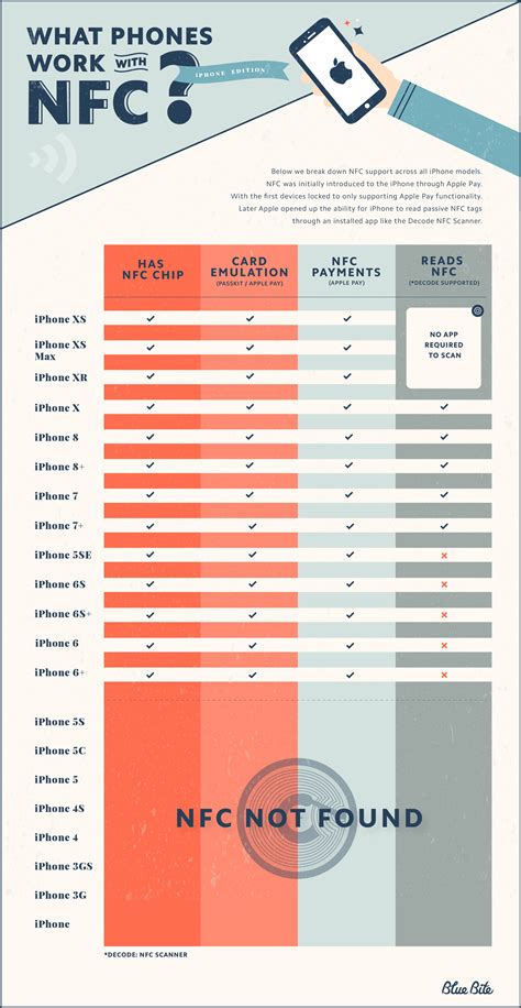 does apple card have nfc|iphones that support nfc.